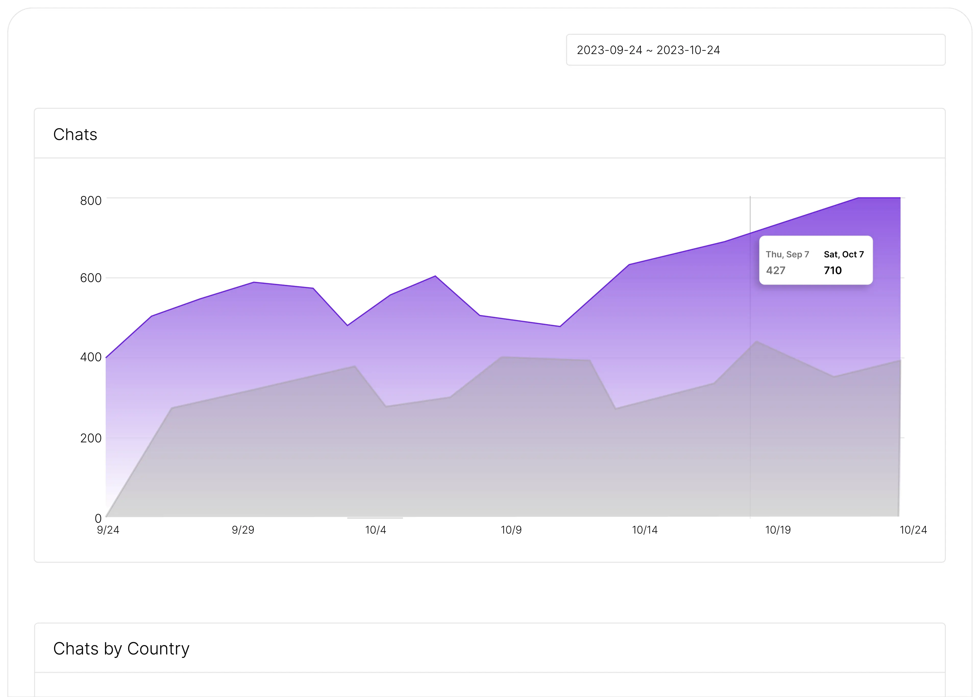 Analytics Dashboard