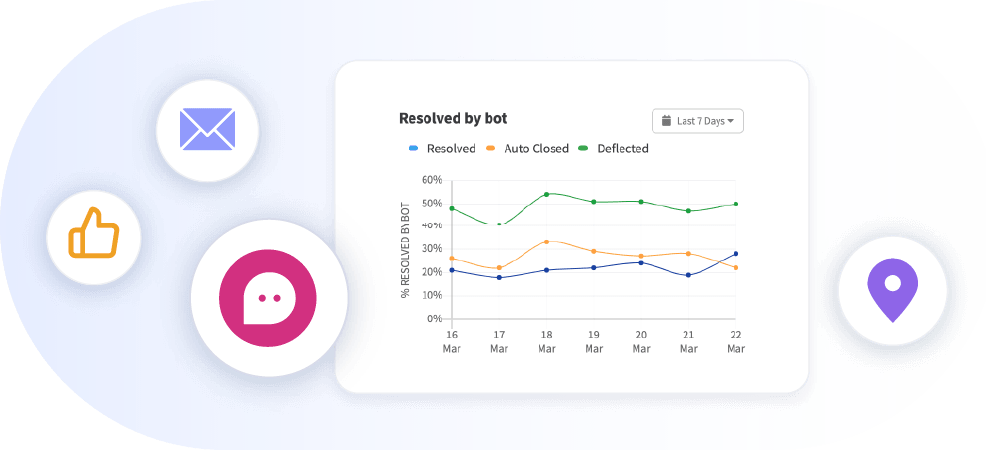 Analytics Dashboard